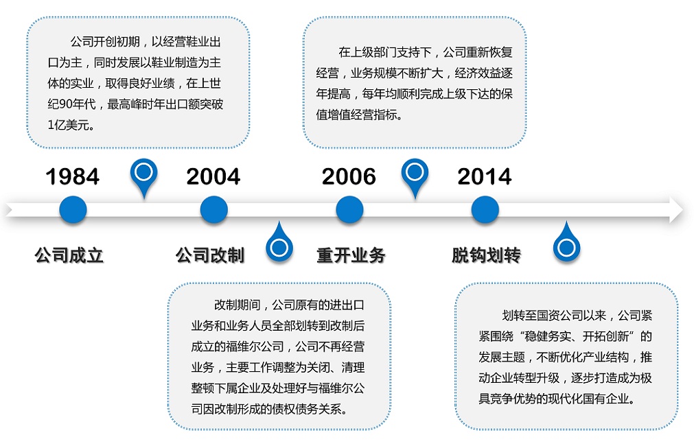 星空·xingkong官方网站,登录入口企业介绍2222.jpg